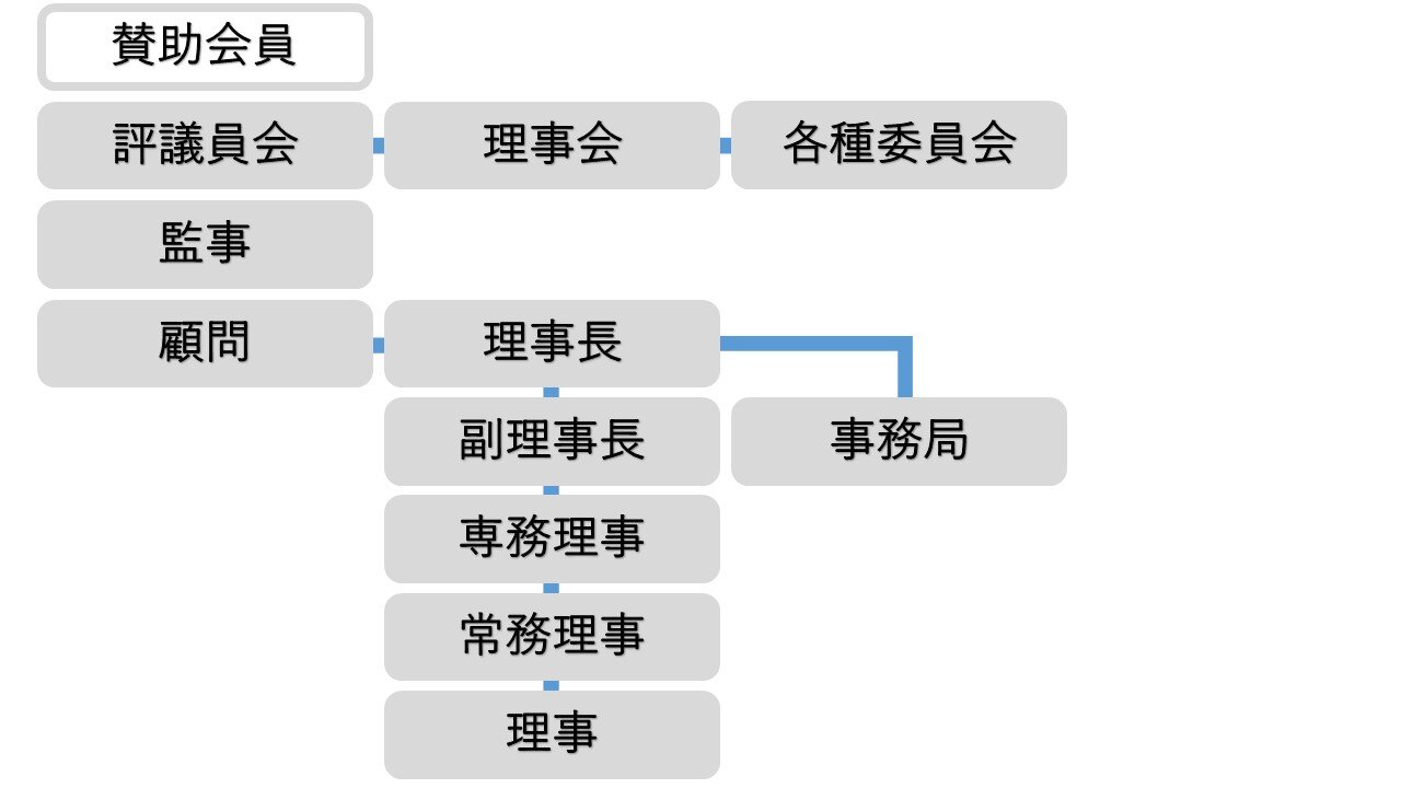 機構図