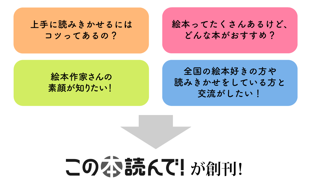 「この本読んで！」なりたち